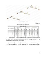 Konspekts 'Koka sijas izkārtojuma fragmenta statiska pārbaude', 9.