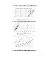 Konspekts 'Koka sijas izkārtojuma fragmenta statiska pārbaude', 11.