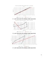 Konspekts 'Koka sijas izkārtojuma fragmenta statiska pārbaude', 13.