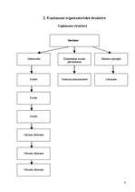 Prakses atskaite 'Mārketinga prakse Šlokenbekas muižā', 6.