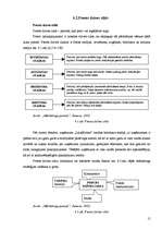 Prakses atskaite 'Mārketinga prakse Šlokenbekas muižā', 15.
