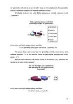 Prakses atskaite 'Mārketinga prakse Šlokenbekas muižā', 29.