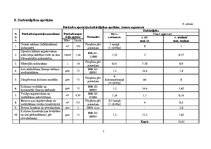 Referāts 'Rūpnieciski ražoto stiegrbetona kolonnu montāža', 7.