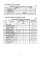 Referāts 'Rūpnieciski ražoto stiegrbetona kolonnu montāža', 8.
