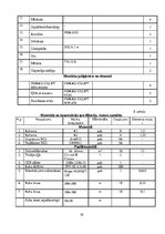 Referāts 'Rūpnieciski ražoto stiegrbetona kolonnu montāža', 10.