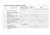 Referāts 'Rūpnieciski ražoto stiegrbetona kolonnu montāža', 11.