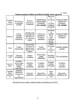 Referāts 'Rūpnieciski ražoto stiegrbetona kolonnu montāža', 15.