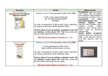 Konspekts 'Diabēts - insulīni', 1.