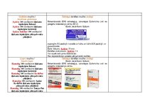 Konspekts 'Diabēts - insulīni', 2.