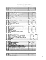 Referāts 'Reklāmas psiholoģiskā ietekme uz atšķirīgiem vecumposmiem', 36.