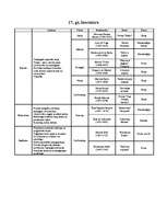 Konspekts '17.gs. literatūra', 1.