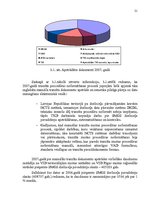 Referāts 'Muitas dokumentu aprite', 21.