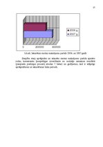 Referāts 'Muitas dokumentu aprite', 27.