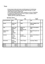 Konspekts 'Ajūrvēda', 9.