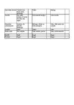 Konspekts 'Ajūrvēda', 12.