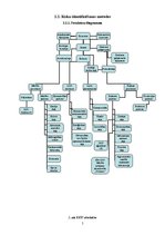 Referāts 'Risku vadības procesa novērtējums Latvijas Lauksaimniecības universitātē', 5.
