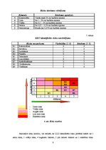 Referāts 'Risku vadības procesa novērtējums Latvijas Lauksaimniecības universitātē', 9.