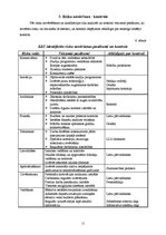 Referāts 'Risku vadības procesa novērtējums Latvijas Lauksaimniecības universitātē', 11.