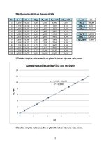 Paraugs 'Ampēra spēks', 2.