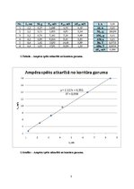 Paraugs 'Ampēra spēks', 3.