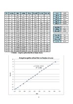 Paraugs 'Ampēra spēks', 4.