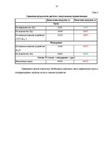 Referāts 'Расчет загрузки автомобильного транспортного средства', 30.