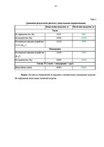 Referāts 'Расчет загрузки автомобильного транспортного средства', 38.