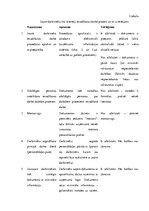 Referāts 'Jauno darbinieku ievadīšanas darbā kā personālvadības būtiska sastāvdaļa', 17.