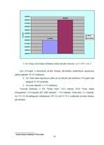 Referāts 'Pensiju sistēma Latvijā, pensiju otrā līmeņa pārvaldīšana divās Latvijas komercb', 22.