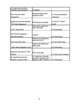 Referāts 'Pensiju sistēma Latvijā, pensiju otrā līmeņa pārvaldīšana divās Latvijas komercb', 24.