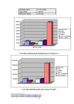 Referāts 'Pensiju sistēma Latvijā, pensiju otrā līmeņa pārvaldīšana divās Latvijas komercb', 52.