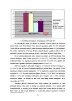 Referāts 'Pensiju sistēma Latvijā, pensiju otrā līmeņa pārvaldīšana divās Latvijas komercb', 53.