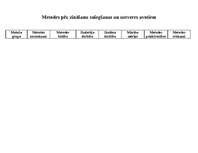 Konspekts 'Mācību metodes', 1.