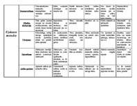 Konspekts 'Mācību metodes', 2.