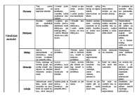 Konspekts 'Mācību metodes', 3.