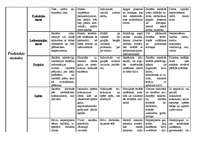 Konspekts 'Mācību metodes', 4.