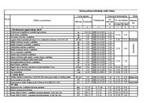 Paraugs 'Darba patēriņa kalkulācija nulles ciklam', 1.