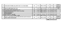 Paraugs 'Darba patēriņa kalkulācija nulles ciklam', 2.