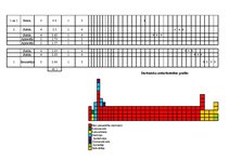 Paraugs 'Darba patēriņa kalkulācija nulles ciklam', 4.