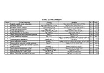 Paraugs 'Darba patēriņa kalkulācija nulles ciklam', 7.