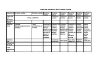 Paraugs 'Darba patēriņa kalkulācija nulles ciklam', 8.