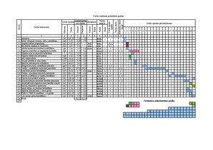 Paraugs 'Darba patēriņa kalkulācija nulles ciklam', 10.