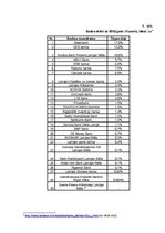 Konspekts 'Latvijas banku atbalsts jaunajiem uzņēmējiem', 2.