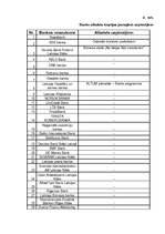 Konspekts 'Latvijas banku atbalsts jaunajiem uzņēmējiem', 3.