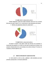 Biznesa plāns 'Biznesa plāna izstrāde diennakts autostāvvietas izveidei', 28.