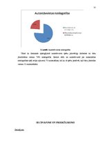 Biznesa plāns 'Biznesa plāna izstrāde diennakts autostāvvietas izveidei', 35.