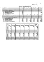 Biznesa plāns 'Biznesa plāna izstrāde diennakts autostāvvietas izveidei', 41.
