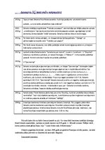 Konspekts 'Renē Dekarts', 2.