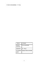 Konspekts 'Renē Dekarts', 3.