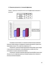 Diplomdarbs 'Взаимосвязь стилей саморегуляции с типом акцентуации характера у студентов 18-25', 39.